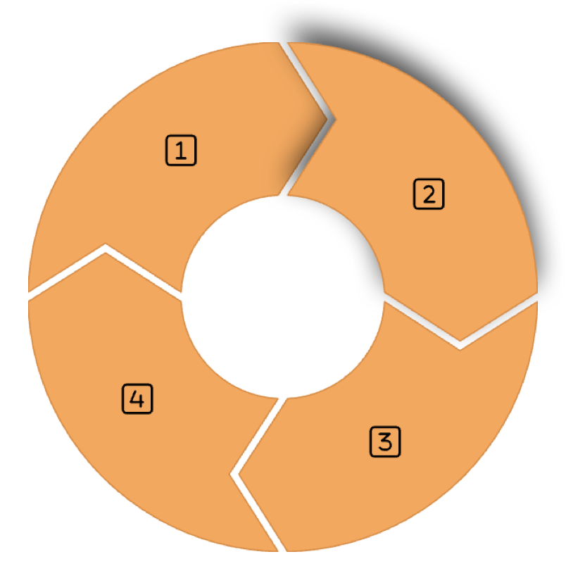 4 Step Onboarding Process Diagram